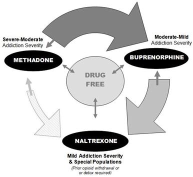 alcohol drug treatment in BC
